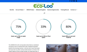 Ecoloosa.co.za thumbnail