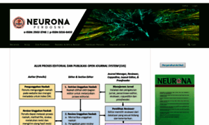 Ejournal.neurona.web.id thumbnail