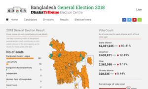 Election.dhakatribune.com thumbnail