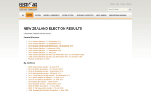 Electionresults.co.nz thumbnail