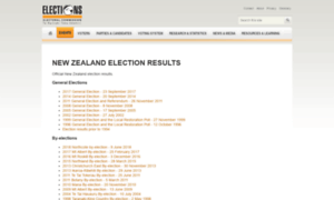 Electionresults.org.nz thumbnail