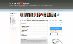 Electionsmeter.com thumbnail