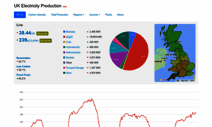 Electricityproduction.uk thumbnail