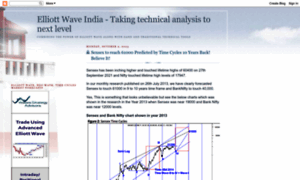 Elliottwaveindia.blogspot.hu thumbnail