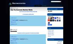 Emacroeconomics.blogspot.com thumbnail