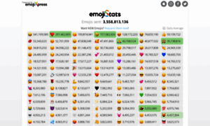 Emojistats.org thumbnail