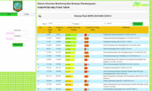 Emonev.belitungtimurkab.go.id thumbnail