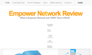 Empowernetworkscam.net thumbnail