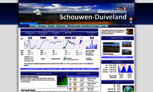En.weerstation-schouwen-duiveland.nl thumbnail