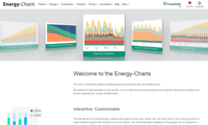 Energy-charts.de thumbnail