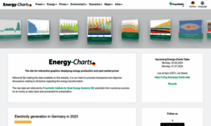 Energy-charts.info thumbnail