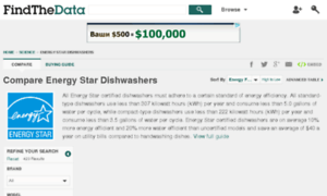 Energy-star-dishwashers.findthedata.org thumbnail
