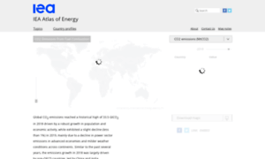 Energyatlas.iea.org thumbnail