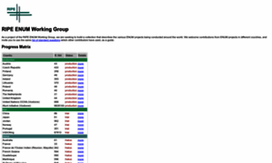Enumdata.org thumbnail