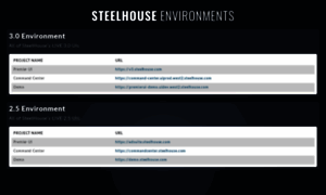 Env.steelhouse.com thumbnail