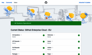 Eu.githubstatus.com thumbnail