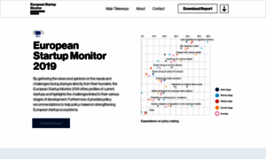 Europeanstartupmonitor2019.eu thumbnail