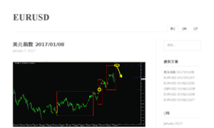 Eurusd.cn thumbnail