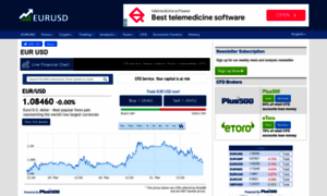 Eurusd.co thumbnail