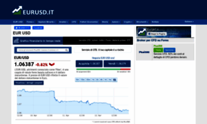 Eurusd.it thumbnail