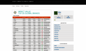 Everycompanyisamediacompany.com thumbnail