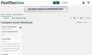Excel-shortcuts.findthedata.org thumbnail