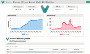 Explorer.aivortexa.com thumbnail