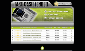 Fast-cash-lender.com thumbnail