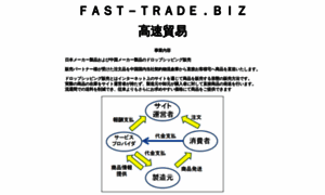 Fast-trade.biz thumbnail