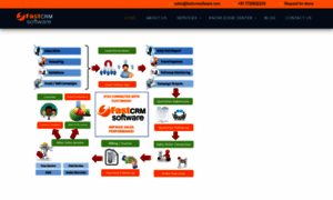 Fastcrmsoftware.com thumbnail