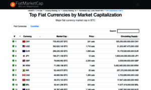 Fiatmarketcap.com thumbnail