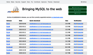 Files.phpmyadmin.net thumbnail