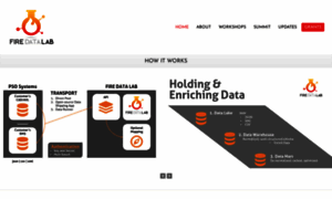 Firedatalab.com thumbnail