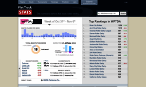 Flattrackstats.com thumbnail