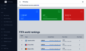Football-ranking.com thumbnail