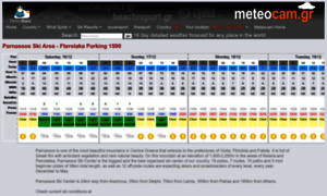 Forecast.snowreport.gr thumbnail