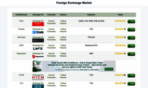 Foreignexchangemarket.org thumbnail