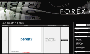 Forex-mini-account.de thumbnail