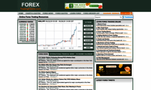 Forex.tradingcharts.com thumbnail