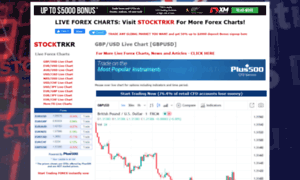 Forexcharts.stock-trkr.co.uk thumbnail
