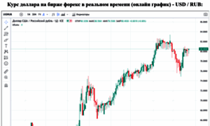 Forexhunt.org thumbnail