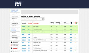 Forextactic.ru thumbnail