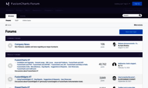 Forum.fusioncharts.com thumbnail