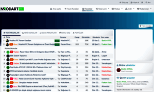 Forum.modartpc.com thumbnail