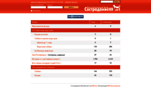 Forum.sostradanie-nn.ru thumbnail