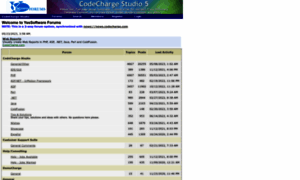 Forums.codecharge.com thumbnail
