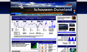 Fr.weerstation-schouwen-duiveland.nl thumbnail