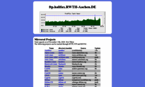 Ftp.halifax.rwth-aachen.de thumbnail