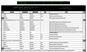 Funkcjeexcel.pl thumbnail
