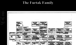 Furtak.info thumbnail